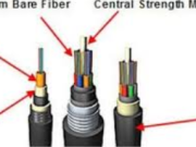 The Ultimate Guide to ܡܢ ܕܝܢ ܕܝܢ Fiber Cable: Enhancing Network Connectivity in Any Environment