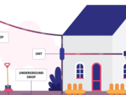 Fiber Optic Cable Installation: 5 Ultimate Steps for a Flawless Setup